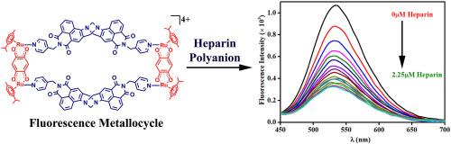 Coordination-driven self-assembly formation of Ru(II)-metallocycles based on 4-amino-1,8-naphthalimide Tröger's base supramolecular scaffold: Synthesis, characterization, and heparin-binding study