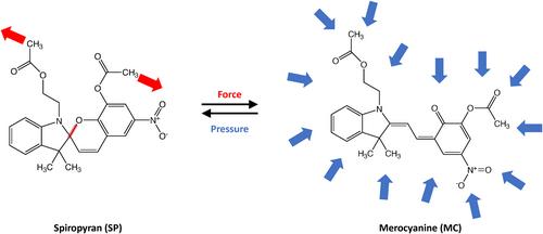 Computational high-pressure chemistry: Ab initio simulations of atoms, molecules, and extended materials in the gigapascal regime