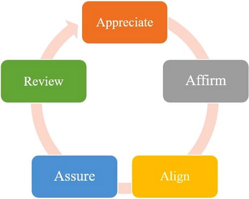 Sculpting nursing resilience: Transforming lives, nurturing ethics in chimeric antigen receptor T-cell therapy