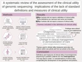 A systematic review of the assessment of the clinical utility of genomic sequencing: Implications of the lack of standard definitions and measures of clinical utility