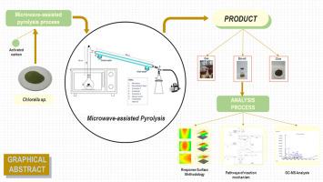 Optimization bio-oil production from Chlorella sp. through microwave-assisted pyrolysis using response surface methodology