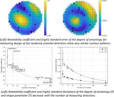 The effect of rotatability of measuring directions design on the precision of the determination of the anisotropy of magnetic susceptibility: Mathematical model study