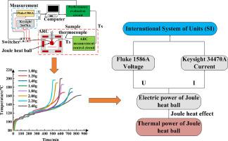 Performance evaluation approach for accelerating rate calorimeters by means of Joule heat