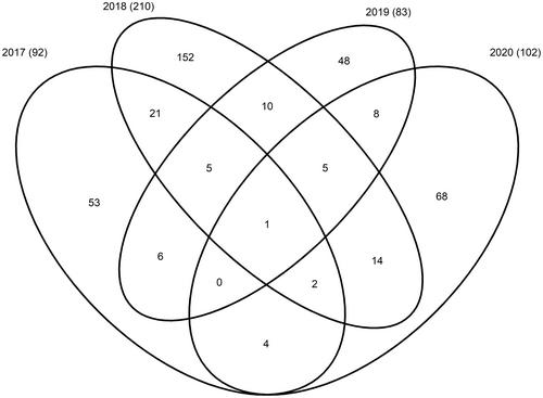 Demographic patterns of walleye (Sander vitreus) reproductive success in a Wisconsin population