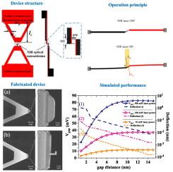 Design and fabrication of an opto-mechanical antenna in the NIR range