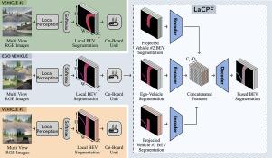 Enhancing lane detection with a lightweight collaborative late fusion model