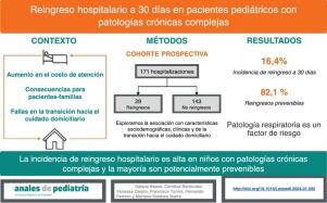 Reingreso hospitalario a 30 días en pacientes pediátricos con enfermedades crónicas complejas