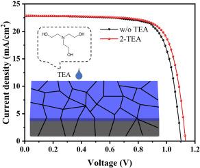 Enhancing efficiency and stability of perovskite solar cells by introduction of triethanolamine