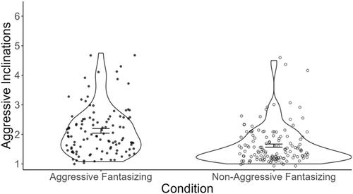 The effect of aggressive fantasizing on aggressive inclinations: Moderating effects of dispositional anger expression