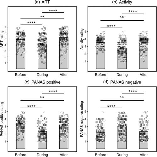 2020 feels slow, long, and far away: Time distortion due to the COVID-19 pandemic