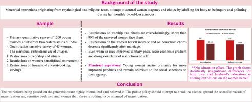 Experiences of menstrual restrictions: Freedom lost and never regained