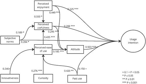 Virtual reality: A review and a new framework for integrated adoption