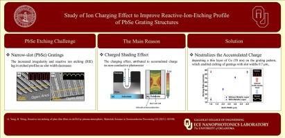 Study of ion charging effect to improve reactive-ion-etching profile of PbSe grating structures