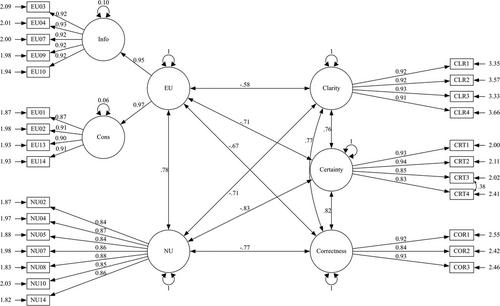 Uncertain Facts or Uncertain Values? Testing the Distinction Between Empirical and Normative Uncertainty in Moral Judgments