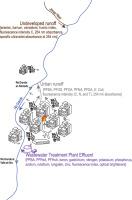 Temporal variability and sources of PFAS in the Rio Grande, New Mexico through an arid urban area using multiple tracers and high-frequency sampling