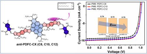 Suppress energy loss to boost power conversion efficiency of organic photovoltaics with linear side chains modulation