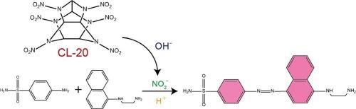 A naked-eye colorimetric assay for highly sensitive detection of CL-20 explosive