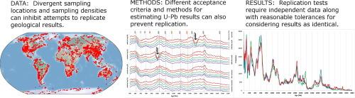 The replication crisis and its relevance to Earth Science studies: Case studies and recommendations