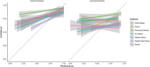 Metaknowledge of Experts Versus Nonexperts: Do Experts Know Better What They Do and Do Not Know?