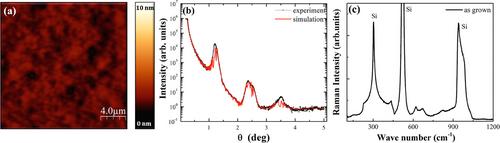 Optimizing nanostructure deposition process for optical applications