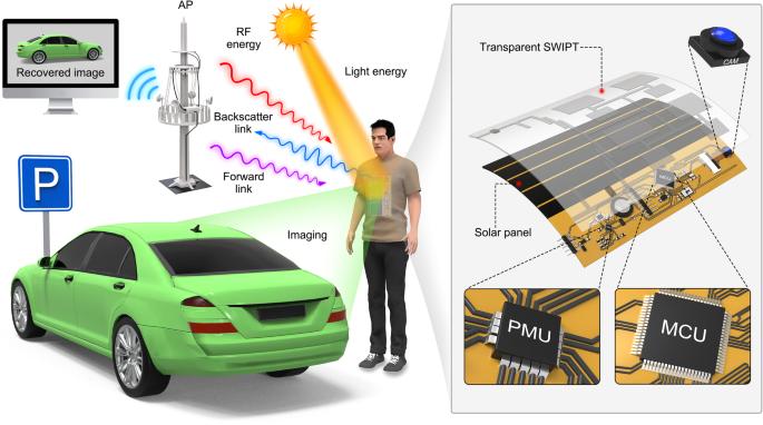 Flexible and wearable battery-free backscatter wireless communication system for colour imaging