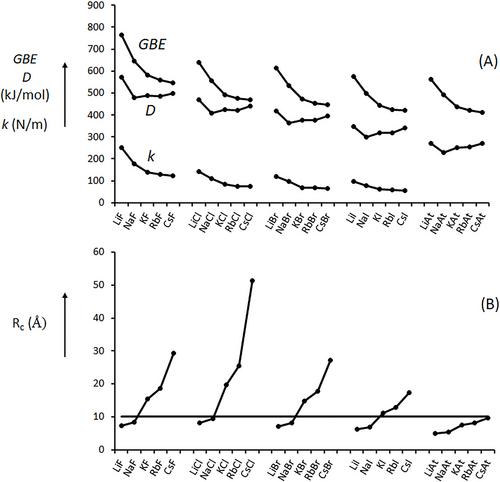 Estimation of thermodynamic and physicochemical properties of the alkali astatides: On the bond strength of molecular astatine (At2) and the hydration enthalpy of astatide (At−)