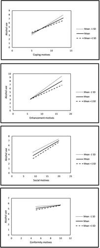 Drinking motives and alcohol use among undergraduate college students in Hawaiʻi: A cross-sectional analysis on the moderating effects of ego-resiliency and social support