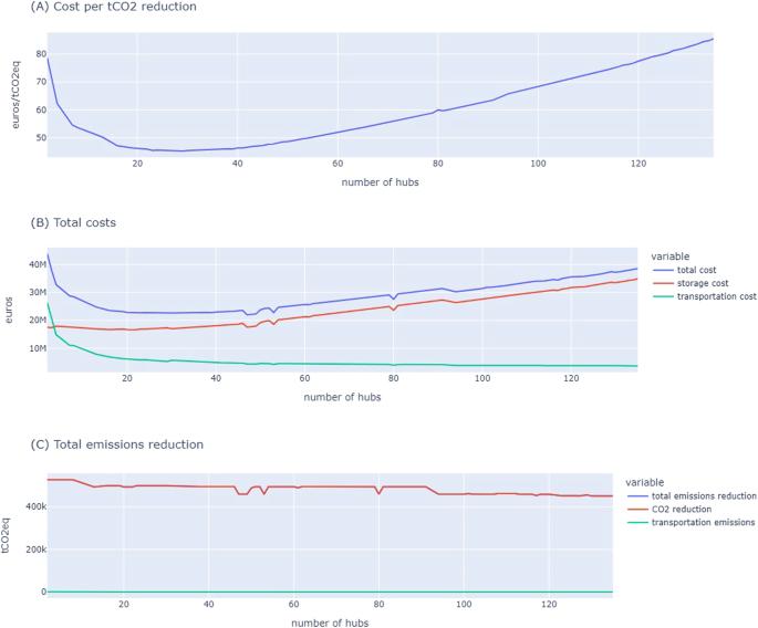 Spatial optimization of circular timber hubs