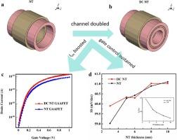 Double channeled nanotube gate all around field effect transistor with drive current boosted