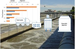 Feasibility of coupling hydrogen and methane production in WWTP: Simulation of sludge and food wastes co-digestion