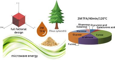 Monosaccharide composition of lignocellulosic matrix—Optimization of microwave-assisted acid hydrolysis condition