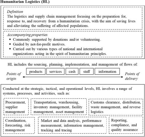 Revisiting the definition of humanitarian logistics