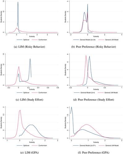 Toward a General Theory of Peer Effects