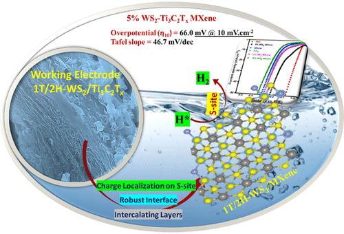 In Situ Growth of Interfacially Nanoengineered 2D–2D WS2/Ti3C2Tx MXene for the Enhanced Performance of Hydrogen Evolution Reactions