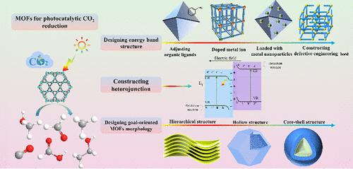 Toward Tailoring Metal–Organic Frameworks for Photocatalytic Reduction of CO2 to Fuels