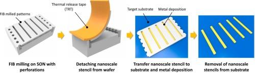 Fabrication of nanoscale stencils through focused ion beam milling and dry transfer of silicon-on-nothing membrane with perforations