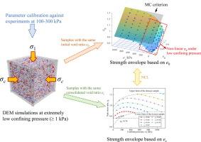 Numerical study on the shear strength of granular materials under the low confining pressure