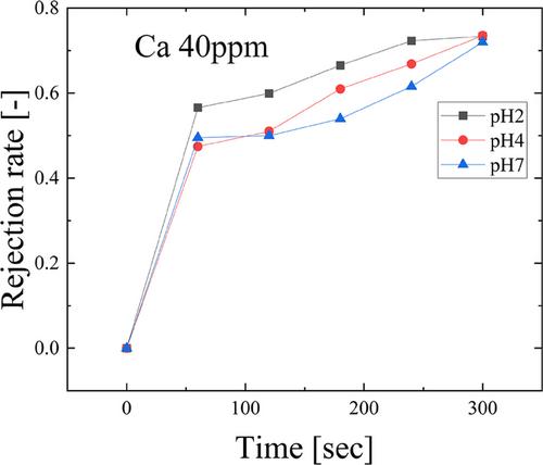 Effect of cation addition on silica scale on glass surfaces