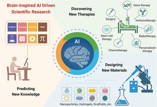 Brain-inspired intelligence-driven scientific research