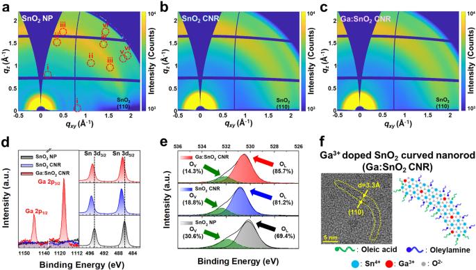 Completely annealing-free flexible Perovskite quantum dot solar cells employing UV-sintered Ga-doped SnO2 electron transport layers