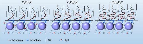 Ultralow interfacial tension achieved by extended anionic surfactants with a short hydrophobic chain