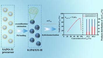 Effect of diffusion and metal-acid synergy on catalytic behavior of the Pd/Hierarchical SAPO-31 nanoparticles for hydroisomerization of n-hexadecane