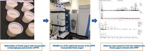 Foodomics-based metabolites profiling of the Greek yogurt incorporated with unripened papaya peel powder