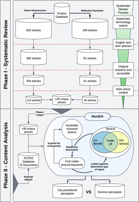 A disconnect in science and practitioner perspectives on heat mitigation