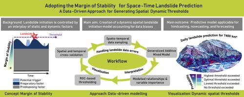 Adopting the margin of stability for space–time landslide prediction – A data-driven approach for generating spatial dynamic thresholds