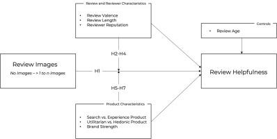 The effect of review images on review helpfulness: A contingency approach