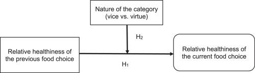 Healthy shopping dynamics: The healthiness of sequential grocery choices