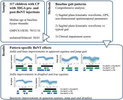 Botulinum neurotoxin type A responders among children with spastic cerebral palsy: Pattern-specific effects