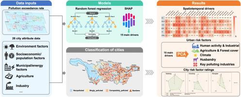 Spatiotemporal drivers of urban water pollution: Assessment of 102 cities across the Yangtze River Basin