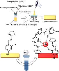 Colorimetric probe for the determination of osmium through a novel optical sensor in environmental samples